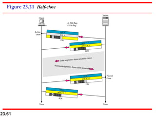 23.61
Figure 23.21 Half-close
 