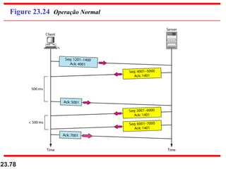 23.78
Figure 23.24 Operação Normal
 