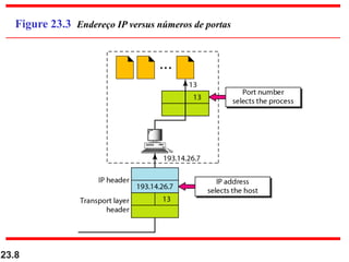 23.8
Figure 23.3 Endereço IP versus números de portas
 