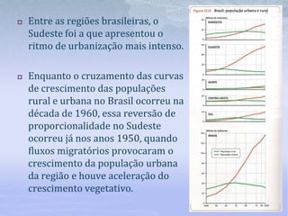 Entre as regiões brasileiras, o
Sudeste foi a que apresentou o
ritmo de urbanização mais intenso.
 Enquanto o cruzamento das curvas
de crescimento das populações
rural e urbana no Brasil ocorreu na
década de 1960, essa reversão de
proporcionalidade no Sudeste
ocorreu já nos anos 1950, quando
fluxos migratórios provocaram o
crescimento da população urbana
da região e houve aceleração do
crescimento vegetativo.
 