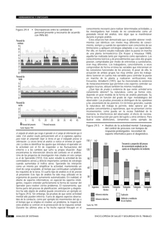 el conjunto de señales que recoge el operador en el campo de información que le
rodea. Este análisis resulta particularmente útil en la ergonomía cognitiva,
para tratar de comprender mejor la forma en que el trabajador procesa la
información. La tercera forma de análisis se realiza en términos de regula-
ción. La idea es identificar los ajustes que introduce el operador en
la actividad con el fin de responder a las fluctuaciones del
entorno o a los cambios que sufra su propia situación. Aquí
encontramos la intervención directa del contexto en el análisis.
Uno de los proyectos de investigación más citados en este campo
es el de Sperandio (1972). Este autor estudió la actividad de los
controladores aéreos y detectó importantes cambios de estrategia
cuando aumentaba el tráfico aéreo. Sperandio los interpretó
como un intento por simplificar la actividad, manteniendo un
nivel de carga aceptable, al tiempo que continuaban cumpliendo
los requisitos de la tarea. El cuarto tipo de análisis es el de procesos
de pensamiento. Este tipo de análisis ha sido muy utilizado en la
ergonomía de puestos sumamente automatizados. En realidad, el
diseño de soportes informáticos, en especial los soportes inteli-
gentes, requiere entender perfectamente la forma de razonar del
operador para resolver ciertos problemas. El razonamiento, que
forma parte del proceso de planificación, anticipación y diagnós-
tico ha sido objeto de análisis (puede encontrarse un ejemplo en
la Figura 29.5). Sin embargo, las pruebas de que existe actividad
mental sólo pueden inferirse. Fuera de algunos aspectos observa-
bles de la conducta, como por ejemplo los movimientos del ojo o
el tiempo que se emplea en resolver un problema, la mayoría de
estos análisis se centran en la provocación de la respuesta verbal.
Durante los últimos años se ha hecho especial hincapié en el
conocimiento necesario para realizar determinadas actividades, y
los investigadores han tratado de no considerarlas como un
postulado inicial del análisis, sino dejar que se manifestaran
durante el propio análisis.
Estos esfuerzos han demostrado que es posible obtener rendi-
mientos casi idénticos con niveles muy diferentes de conoci-
miento, siempre y cuando los operadores sean conscientes de sus
limitaciones y apliquen estrategias adaptadas a sus capacidades.
Por ello, en nuestro estudio realizado sobre la puesta en marcha
de una planta termoeléctrica (De Keyser y Housiaux 1989),
aquélla fue realizada tanto por ingenieros como operadores. Los
conocimientos teóricos y de procedimientos que estos dos grupos
poseían, comprobados por medio de entrevistas y cuestionarios,
eran muy diferentes. Los trabajadores, concretamente, a veces
comprendían de forma errónea las variables que intervenían en
las conexiones funcionales de los procesos. A pesar de ello, la
actuación de ambos grupos fue muy similar, pero los trabaja-
dores tuvieron en cuenta más variables para controlar la puesta
en marcha de la planta y realizaron verificaciones más
frecuentes. Amalberti (1991), que ha mencionado la existencia
de metaconocimientos que permiten a los expertos controlar sus
propios recursos, obtuvo también los mismos resultados.
¿Qué tipo de prueba o evidencia de que existe actividad sería
conveniente obtener? Su naturaleza, como ya hemos visto,
depende en gran medida de la forma de análisis planteado. Su
forma varía en función del grado de rigor metodológico del
observador. Las pruebas provocadas se distinguen de las espontáneas
y las concomitantes de las posteriores. En términos generales, cuando
la naturaleza del trabajo lo permite, debe optarse por las
pruebas concomitantes y espontáneas, que no presentan ciertos
inconvenientes, como pueda ser la escasa fiabilidad de la
memoria, la interferencia del observador, el efecto de raciona-
lizar la reconstrucción por parte del sujeto u otros similares. Para
ilustrar estas distinciones, tomaremos como ejemplo las
29.10 ANALISIS DE SISTEMAS ENCICLOPEDIA DE SALUD Y SEGURIDAD EN EL TRABAJO
HERRAMIENTAS Y ENFOQUES
;;;;;;;;;;;;;;;;;;;;;;;;;;;;;;;;;;;;;;;;;;;;;;;;;;;
;;;;;;;;;;;;;;;;;;;;;;;;;;;;;;;;;;;;;;;;;;;;;;;;;;;
;;;;;;;;;;;;;;;;;;;;;;;;;;;;;;;;;;;;;;;;;;;;;;;;;;;
;;;;;;;;;;;;;;;;;;;;;;;;;;;;;;;;;;;;;;;;;;;;;;;;;;;
;;;;;;;;;;;;;;;;;;;;;;;;;;;;;;;;;;;;;;;;;;;;;;;;;;;
;;;;;;;;;;;;;;;;;;;;;;;;;;;;;;;;;;;;;;;;;;;;;;;;;;;
;;;;;;;;;;;;;;;;;;;;;;;;;;;;;;;;;;;;;;;;;;;;;;;;;;;
;;;;;;;;;;;;;;;;;;;;;;;;;;;;;;;;;;;;;;;;;;;;;;;;;;;
;;;;;;;;;;;;;;;;;;;;;;;;;;;;;;;;;;;;;;;;;;;;;;;;;;;
;;;;;;;;;;;;;;;;;;;;;;;;;;;;;;;;;;;;;;;;;;;;;;;;;;;;
;;;;;;;;;;;;;;;;;;;;;;;;;;;;;;;;;;;;;;;;;;;;;;;;;;;;
;;;;;;;;;;;;;;;;;;;;;;;;;;;;;;;;;;;;;;;;;;;;;;;;;;;;
;;;;;;;;;;;;;;;;;;;;;;;;;;;;;;;;;;;;;;;;;;;;;;;;;;;;
;;;;;;;;;;;;;;;;;;;;;;;;;;;;;;;;;;;;;;;;;;;;;;;;;;;;
;;;;;;;;;;;;;;;;;;;;;;;;;;;;;;;;;;;;;;;;;;;;;;;;;;;;
;;;;;;;;;;;;;;;;;;;;;;;;;;;;;;;;;;;;;;;;;;;;;;;;;;;;
;;;;;;;;;;;;;;;;;;;;;;;;;;;;;;;;;;;;;;;;;;;;;;;;;;;;
;;;;;;;;;;;;;;;;;;;;;;;;;;;;;;;;;;;;;;;;;;;;;;;;;;;;
;;;;;;;;;;;;;;;;;;;;;;;;;;;;;;;;;;;;;;;;;;;;;;;;;;;
;;;;;;;;;;;;;;;;;;;;;;;;;;;;;;;;;;;;;;;;;;;;;;;;;;;
;;;;;;;;;;;;;;;;;;;;;;;;;;;;;;;;;;;;;;;;;;;;;;;;;;;
;;;;;;;;;;;;;;;;;;;;;;;;;;;;;;;;;;;;;;;;;;;;;;;;;;;
;;;;;;;;;;;;;;;;;;;;;;;;;;;;;;;;;;;;;;;;;;;;;;;;;;;
;;;;;;;;;;;;;;;;;;;;;;;;;;;;;;;;;;;;;;;;;;;;;;;;;;;
;;;;;;;;;;;;;;;;;;;;;;;;;;;;;;;;;;;;;;;;;;;;;;;;;;;
;;;;;;;;;;;;;;;;;;;;;;;;;;;;;;;;;;;;;;;;;;;;;;;;;;;
;;;;;;;;;;;;;;;;;;;;;;;;;;;;;;;;;;;;;;;;;;;;;;;;;;;
;;;;;;;;;;;;;;;;;;;;;;;;;;;;;;;;;;;;;;;;;;;;;;;;;;;
;;;;;;;;;;;;;;;;;;;;;;;;;;;;;;;;;;;;;;;;;;;;;;;;;;;
;;;;;;;;;;;;;;;;;;;;;;;;;;;;;;;;;;;;;;;;;;;;;;;;;;;
;;;;;;;;;;;;;;;;;;;;;;;;;;;;;;;;;;;;;;;;;;;;;;;;;;;
5 10 15 20 25 30 35 40 45
Figura 29.4 • Discrepancias entre la cantidad de
personal presente y necesaria de acuerdo
con PRN 80.
Figura 29.5 • Análisis de la actividad mental. Estrategias
del control de procesos con tiempos de
respuesta prolongados: necesidad de
soporte informático para el diagnóstico.
 
