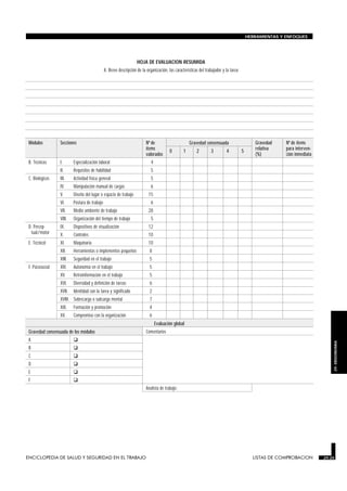 ENCICLOPEDIA DE SALUD Y SEGURIDAD EN EL TRABAJO 29.25 LISTAS DE COMPROBACION 29.25
HERRAMIENTAS Y ENFOQUES
29.
ERGONOMIA
HOJA DE EVALUACION RESUMIDA
A. Breve descripción de la organización, las características del trabajador y la tarea
Módulos Secciones Nº de
ítems
valorados
Gravedad consensuada Gravedad
relativa
(%)
Nº de ítems
para interven-
ción inmediata
0 1 2 3 4 5
B. Técnicos I. Especialización laboral 4
II. Requisitos de habilidad 5
C. Biológicos III. Actividad física general 5
IV. Manipulación manual de cargas 6
V. Diseño del lugar o espacio de trabajo 15
VI. Postura de trabajo 6
VII. Medio ambiente de trabajo 28
VIII. Organización del tiempo de trabajo 5
D. Percep-
tual/motor
IX. Dispositivos de visualización 12
X. Controles 10
E. Técnicol XI. Maquinaria 10
XII. Herramientas o implementos pequeños 8
XIII. Seguridad en el trabajo 5
F. Psicosocial XIV. Autonomía en el trabajo 5
XV. Retroinformación en el trabajo 5
XVI. Diversidad y definición de tareas 6
XVII. Identidad con la tarea y significado 2
XVIII. Sobrecarga o subcarga mental 7
XIX. Formación y promoción 4
XX. Compromiso con la organización 6
Evaluación global
Gravedad consensuada de los módulos Comentarios
A q
B q
C q
D q
E q
F q
Analista de trabajo:
 