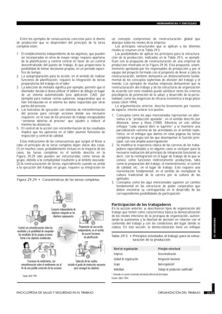 Entre los ejemplos de consecuencias concretas para el diseño
de producción que se desprenden del principio de la tarea
completa están:
1. El establecimiento independiente de los objetivos, que pueden
ser incorporados en otros de mayor rango, requiere apartarse
de la planificación y control central en favor de un control
descentralizado del puesto de trabajo, lo que proporciona la
posibilidad de tomar decisiones propias, en un período especí-
fico de tiempo.
2. La autopreparación para la acción, en el sentido de realizar
funciones de planificación, requiere la integración de tareas
preparatorias del trabajo en el taller.
3. La selección de métodos significa por ejemplo, permitir que el
diseñador decida si desea utilizar el tablero de dibujo en lugar
de un sistema automatizado (una aplicación CAD, por
ejemplo) para realizar ciertas subtareas, asegurándose que se
han introducido en el sistema los datos requeridos por otras
partes del proceso.
4. Las funciones de ejecución con sistemas de retroinformación
del proceso para corregir acciones donde sea necesario
requieren, en el caso de los procesos de trabajo encapsulados
“ventanas abiertas al proceso” que ayuden a reducir al
mínimo las distancias.
5. El control de la acción con retroinformación de los resultados
implica que los operarios en el taller asumen funciones de
inspección y control de calidad.
Estas indicaciones de las consecuencias que surgen al llevar a
cabo el principio de la tarea completa dejan claras dos cosas:
(1) en muchos casos, probablemente incluso en la mayoría de los
casos, las tareas completas en el sentido descrito en la
Figura 29.29 sólo pueden ser estructuradas como tareas de
grupo, debido a la complejidad resultante y al ámbito asociado;
(2) la reestructuración de tareas, especialmente cuando va unida
a la ejecución del trabajo en grupo, requiere su integración en
un concepto comprensivo de reestructuración global que
abarque todos los niveles de la empresa.
Los principios estructurales que se aplican a los distintos
niveles se resumen en la Tabla 29.5.
Las posibilidades de aplicar los principios para la estructura-
ción de la producción, indicados en la Tabla 29.5, se ejempli-
fican con la propuesta de reestructuración de una empresa de
producción mostrada en la Figura 29.30. Esta propuesta, unáni-
memente aprobada por los responsables de producción y por el
equipo del proyecto formado con el propósito de llevar a cabo la
reestructuración, también demuestra un distanciamiento funda-
mental de los conceptos tayloristas de división del trabajo y el
mando. Los ejemplos de muchas empresas demuestran que la
reestructuración del trabajo y de las estructuras de organización
de acuerdo con estos modelos puede satisfacer tanto los criterios
psicológicos de promoción de la salud, y desarrollo de la perso-
nalidad, como las exigencias de eficacia económica a largo plazo
(véase Ulich 1994).
La argumentación anterior, descrita brevemente por razones
de espacio, intenta aclarar tres puntos:
1. Conceptos como los aquí mencionados representan un alter-
nativa a la “producción ajustada”, en el sentido descrito por
Womack, Jones y Roos (1990). Mientras en este último
enfoque “cada espacio libre se suprime” y se mantiene una
parcialización extrema de las actividades en el sentido taylo-
rístico, en el enfoque que damos en estas páginas las tareas
completas en grupo son las que desempeñan la función prin-
cipal, con una amplia autorregulación.
2. Se modifica la trayectoria clásica de las carreras de los traba-
jadores especializados y en algunos casos se excluyen para la
necesaria realización del principio de integración funcional, es
decir, con la reintegración en el lugar de trabajo de lo que se
conoce como funciones indirectamente productivas, tales
como la preparación del trabajo, el mantenimiento, el control
de calidad, etc., en el lugar de trabajo. Esto requiere una
reorientación fundamental, en el sentido de reemplazar la
cultura tradicional de la carrera por la cultura de las
aptitudes.
3. Conceptos como los aquí mencionados suponen un cambio
fundamental en las estructuras de poder corporativo que
deben encontrar su contrapartida en el desarrollo de las
correspondientes posibilidades de participación.
Participación de los trabajadores
En la sección anterior, se describieron tipos de organización del
trabajo que tienen como característica básica la democratización
de los niveles inferiores de la jerarquía de organización, aumen-
tando la autonomía y la libertad de decisión en relación con el
contenido del trabajo y con las condiciones del lugar donde se
realiza. En esta sección, la democratización tiene un enfoque
ENCICLOPEDIA DE SALUD Y SEGURIDAD EN EL TRABAJO 29.53 ORGANIZACION DEL TRABAJO 29.53
HERRAMIENTAS Y ENFOQUES
29.
ERGONOMIA
Figura 29.29 • Características de las tareas completas.
Nivel de organización Principio estructural
Empresa Descentralización
Unidad de organización Integración funcional
Grupo Auto-regulación1
Individual Trabajo de producción cualificado1
1 Teniendo en cuenta el principio del diseño diferencial del trabajo.
Fuente: Ulich 1994.
Tabla 29.5 • Principios orientados al trabajo para la estruc-
turación de la producción.
 