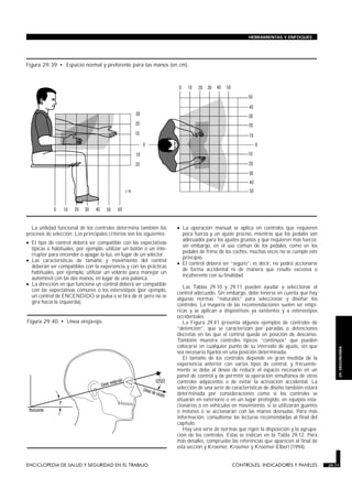 La utilidad funcional de los controles determina también los
procesos de selección. Los principales criterios son los siguientes:
• El tipo de control deberá ser compatible con las expectativas
típicas o habituales, por ejemplo, utilizar un botón o un inte-
rruptor para encender o apagar la luz, en lugar de un selector.
• Las características de tamaño y movimiento del control
deberán ser compatibles con la experiencia y con las prácticas
habituales, por ejemplo, utilizar un volante para manejar un
automóvil con las dos manos, en lugar de una palanca.
• La dirección en que funciona un control deberá ser compatible
con las expectativas comunes o los estereotipos (por ejemplo,
un control de ENCENDIDO se pulsa o se tira de él, pero no se
gira hacia la izquierda).
• La operación manual se aplica en controles que requieren
poca fuerza y un ajuste preciso, mientras que los pedales son
adecuados para los ajustes gruesos y que requieren más fuerza;
sin embargo, en el uso común de los pedales, como en los
pedales de freno de los coches, muchas veces no se cumple este
principio.
• El control deberá ser “seguro”, es decir, no podrá accionarse
de forma accidental ni de manera que resulte excesiva o
incoherente con su finalidad.
Las Tablas 29.10 y 29.11 pueden ayudar a seleccionar el
control adecuado. Sin embargo, debe tenerse en cuenta que hay
algunas normas “naturales” para seleccionar y diseñar los
controles. La mayoría de las recomendaciones suelen ser empí-
ricas y se aplican a dispositivos ya existentes y a estereotipos
occidentales.
La Figura 29.41 presenta algunos ejemplos de controles de
“detención”, que se caracterizan por paradas o detenciones
discretas en las que el control queda en posición de descanso.
También muestra controles típicos “continuos” que pueden
colocarse en cualquier punto de su intervalo de ajuste, sin que
sea necesario fijarlos en una posición determinada.
El tamaño de los controles depende en gran medida de la
experiencia anterior con varios tipos de control, y frecuente-
mente se debe al deseo de reducir el espacio necesario en un
panel de control y de permitir la operación simultánea de otros
controles adyacentes o de evitar la activación accidental. La
selección de una serie de características de diseño también estará
determinada por consideraciones como si los controles se
situarán en exteriores o en un lugar protegido, en equipos esta-
cionarios o en vehículos en movimiento, si se utilizarán guantes
o mitones o se accionarán con las manos desnudas. Para más
información, consúltense las lecturas recomendadas al final del
capítulo.
Hay una serie de normas que rigen la disposición y la agrupa-
ción de los controles. Estas se indican en la Tabla 29.12. Para
más detalles, compruebe las referencias que aparecen al final de
esta sección y Kroemer, Kroemer y Kroemer-Elbert (1994).
ENCICLOPEDIA DE SALUD Y SEGURIDAD EN EL TRABAJO 29.71 CONTROLES, INDICADORES Y PANELES 29.71
HERRAMIENTAS Y ENFOQUES
29.
ERGONOMIA
Figura 29.39 • Espacio normal y preferente para las manos (en cm).
Figura 29.40 • Línea oreja-ojo.
 