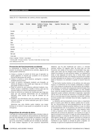 Prevención del funcionamiento accidental
A continuación se indican los medios más importantes de
prevenir la activación accidental de los controles, algunos de los
cuales pueden combinarse:
• Colocar y orientar el control de forma que el operador no
pueda golpearlo ni moverlo por accidente en la secuencia
normal de operaciones de control.
• Colocar el control a cierta distancia, protegerlo o rodearlo
mediante barreras físicas.
• Cubrir el control o protegerlo mediante una horquilla, un
sistema de bloqueo u otro medio que tenga que ser retirado
para poder accionar el control.
• Dotar al control de una resistencia adicional mediante roza-
miento viscoso o coulómbico, muelles o inercia, para que sea
necesario aplicar un esfuerzo adicional para activarlo.
• Dotar al control de un sistema de retardo para que tenga que
pasar por una posición determinada con un movimiento
adicional, como sucede con la caja de cambios de un
automóvil.
• Establecer una interrelación entre los controles, para que sea
necesario accionar un control adicional para que el control
crítico se active.
Adviértase que estos diseños suelen implicar una mayor
lentitud en el control, lo que puede ser perjudicial en caso de
emergencia.
Dispositivos de entrada de datos
Casi todos los controles pueden utilizarse para introducir datos en
un ordenador u otro sistema de almacenamiento de información,
pero los más habituales son los teclados con botones o teclas que
se pulsan. En el teclado original de las máquinas de escribir,
que se ha convertido en estándar para los teclados de ordenador,
las teclas estaban dispuestas en una secuencia básicamente
alfabética, que ha sido modificada por varias y a menudo
extrañas razones. En algunos casos, las letras que con más
frecuencia van unidas en los textos se encontraban muy sepa-
radas, para evitar que las antiguas teclas mecánicas se engan-
chasen al accionarse en una secuencia rápida. Las columnas de
teclas se han dispuesto de forma mas o menos lineal, como
sucede con las filas de teclas. Sin embargo, las puntas de los dedos
no están alienadas de esa manera y no se mueven así cuando los
dedos se flexionan o se extienden o cuando se mueven hacia los
lados.
Se han hecho muchos intentos en los últimos cien años para
mejorar el rendimiento de los teclados cambiando su disposi-
ción. Esta incluye la recolocación de teclas dentro de la disposi-
ción estándar o el cambio de la disposición total del teclado. Este
se ha dividido en secciones independientes y se han añadido
otras, como los teclados numéricos. La disposición de las teclas
adyacentes puede cambiarse alterando el espaciado, separando
una de otra o de las líneas de referencia. El teclado puede divi-
dirse en secciones para la mano izquierda y la derecha, y dichas
secciones pueden estar inclinadas hacia los lados, sesgadas o de
forma oblicua.
La dinámica del funcionamiento de las teclas es importante
para el usuario, pero difícil de valorar cuando está en acción.
Así, las características de fuerza-desplazamiento de las teclas
suelen describirse mediante pruebas estáticas, lo que no indica
su funcionamiento real. En la práctica, las teclas de un teclado
de ordenador tienen un desplazamiento muy pequeño (unos
2 mm) y muestran cierta resistencia a “saltar”, es decir, una
reducción de la fuerza de operación, en el punto en el que se
logra la activación de la tecla. En lugar de teclas independientes,
algunos teclados se componen de membranas con una serie de
interruptores debajo que, al pulsarlos, permiten la entrada de
datos sin apenas desplazamiento. La principal ventaja de esta
membrana es que impide la entrada de polvo y líquidos; sin
embargo, no goza de la aceptación de muchos usuarios.
29.72 CONTROLES, INDICADORES Y PANELES ENCICLOPEDIA DE SALUD Y SEGURIDAD EN EL TRABAJO
HERRAMIENTAS Y ENFOQUES
Dirección del movimiento de control
Función Arriba Derecha Adelante Sentido de
las agujas
del reloj
Presionar,
Apretar
Abajo Izquierda Retroceder Atrás Contrario
a las
agujas
del reloj
Tirar1 Empujar2
Encender +3 + + + – +3 +
Apagar + – – + –
Derecha + –
Izquierda + –
Subir + –
Bajar – +
Retraer – + –
Extender + – –
Aumentar – – + –
Reducir – – + –
Abrir valor – +
Cerrar valor + –
En blanco: no aplicable; + Preferente; – menos indicado.
1 Control tipo gatillo. 2 Interruptor de contrafase. 3 Hacia arriba en Estados Unidos, hacia abajo en Europa.
Fuente: Modificado de Kroemer 1995.
Tabla 29.10 • Movimientos de control y efectos esperados.
 