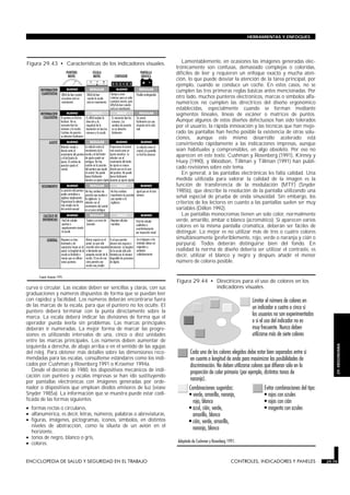 curva o circular. Las escalas deben ser sencillas y claras, con sus
graduaciones y números dispuestos de forma que se puedan leer
con rapidez y facilidad. Los números deberán encontrarse fuera
de las marcas de la escala, para que el puntero no los oculte. El
puntero deberá terminar con la punta directamente sobre la
marca. La escala deberá indicar las divisiones de forma que el
operador pueda leerla sin problemas. Las marcas principales
deberán ir numeradas. La mejor forma de marcar las progre-
siones es utilizando intervalos de una, cinco o diez unidades
entre las marcas principales. Los números deben aumentar de
izquierda a derecha, de abajo arriba o en el sentido de las agujas
del reloj. Para obtener más detalles sobre las dimensiones reco-
mendadas para las escalas, consúltense estándares como los indi-
cados por Cushman y Rosenberg 1991 o Kroemer 1994a.
Desde el decenio de 1980, los dispositivos mecánicos de indi-
cación con puntero y escalas impresas se han ido sustituyendo
por pantallas electrónicas con imágenes generadas por orde-
nador o dispositivos que emplean diodos emisores de luz (véase
Snyder 1985a). La información que se muestra puede estar codi-
ficada de las formas siguientes:
• formas rectas o circulares,
• alfanumérica, es decir, letras, números, palabras o abreviaturas,
• figuras, imágenes, pictogramas, iconos, símbolos, en distintos
niveles de abstracción, como la silueta de un avión en el
horizonte,
• tonos de negro, blanco o gris,
• colores.
Lamentablemente, en ocasiones las imágenes generadas elec-
trónicamente son confusas, demasiado complejas o coloridas,
difíciles de leer y requieren un enfoque exacto y mucha aten-
ción, lo que puede desviar la atención de la tarea principal, por
ejemplo, cuando se conduce un coche. En estos casos, no se
cumplen las tres primeras reglas básicas antes mencionadas. Por
otro lado, muchos punteros electrónicos, marcas o símbolos alfa-
numéricos no cumplen las directrices del diseño ergonómico
establecidas, especialmente cuando se forman mediante
segmentos lineales, líneas de escáner o matrices de puntos.
Aunque algunos de estos diseños defectuosos han sido tolerados
por el usuario, la rápida innovación y las técnicas que han mejo-
rado las pantallas han hecho posible la existencia de otras solu-
ciones, aunque este mismo desarrollo acelerado está
convirtiendo rápidamente a las indicaciones impresas, aunque
sean habituales y comprensibles, en algo obsoleto. Por eso no
aparecen en este texto. Cushman y Rosenberg (1991), Kinney y
Huey (1990), y Woodson, Tillman y Tillman (1991) han publi-
cado revisiones sobre este tema.
En general, a las pantallas electrónicas les falta calidad. Una
medida utilizada para valorar la calidad de la imagen es la
función de transferencia de la modulación (MTF) (Snyder
1985b), que describe la resolución de la pantalla utilizando una
señal especial de prueba de onda sinusoidal. Sin embargo, los
criterios de los lectores en cuanto a las pantallas suelen ser muy
variables (Dillon 1992).
Las pantallas monocromas tienen un solo color, normalmente
verde, amarillo, ámbar o blanco (acromático). Si aparecen varios
colores en la misma pantalla cromática, deberán ser fáciles de
distinguir. Lo mejor es no utilizar más de tres o cuatro colores
simultáneamente (preferiblemente, rojo, verde o naranja y cián o
púrpura). Todos deberán distinguirse bien del fondo. En
realidad la norma de diseño debería ser utilizar el contraste, es
decir, utilizar el blanco y negro y después añadir el menor
número de colores posible.
ENCICLOPEDIA DE SALUD Y SEGURIDAD EN EL TRABAJO 29.75 CONTROLES, INDICADORES Y PANELES 29.75
HERRAMIENTAS Y ENFOQUES
29.
ERGONOMIA
Figura 29.43 • Características de los indicadores visuales.
Figura 29.44 • Directrices para el uso de colores en los
indicadores visuales.
 