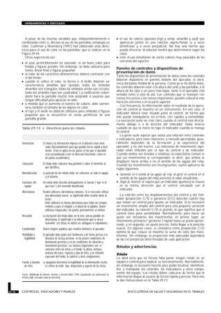 A pesar de las muchas variables que, independientemente o
combinadas entre sí, afectan al uso de las pantallas complejas en
color, Cushman y Rosenberg (1991) han elaborado unas direc-
trices para el uso de color en las pantallas; que se indican en la
Figura 29.44.
Otras sugerencias son:
• el azul, preferiblemente no saturado, es un buen color para
fondos y figuras grandes. Sin embargo, no debe utilizarse para
textos, líneas finas o figuras pequeñas;
• el color de los caracteres alfanuméricos deberá contrastar con
el del fondo;
• cuando se utilice el color, la forma o el brillo deberán ser
características añadidas (por ejemplo, todos los símbolos
amarillos son triángulos, todos los símbolos verdes son círculos,
todos los símbolos rojos son cuadrados). La codificación redun-
dante hará la pantalla mucho más aceptable a usuarios que
tengan dificultad para apreciar el color;
• a medida que se aumenta el número de colores, debe aumen-
tarse también el tamaño de los objetos en color;
• el rojo y el verde no deberán utilizarse para símbolos o figuras
pequeñas que se encuentren en zonas periféricas de una
pantalla grande;
• el uso de colores opuestos (rojo y verde, amarillo y azul) que
aparezcan juntos en una relación objeto/fondo es a veces
beneficioso y a veces perjudicial. No hay una norma que
pueda ofrecerse: la solución tendrá que determinarse según los
casos;
• evite el uso simultáneo de varios colores muy saturados de los
extremos del espectro.
Paneles de controles y dispositivos de
presentación de datos
Tanto los dispositivos de presentación de datos como los controles
deberán disponerse en paneles delante del operador, es decir,
cerca del plano medial de la persona. Como ya se ha dicho antes,
los controles deberán estar a la altura del codo y las pantallas, a la
altura de los ojos o un poco más bajas, tanto si el operador está
sentado como si está de pie. Los controles que se manejen con
menos frecuencia o los menos importantes, pueden colocarse más
hacia los extremos o en la parte superior.
Con frecuencia, la información sobre el resultado de la opera-
ción de control se muestra en un instrumento. En este caso, el
indicador deberá estar situado junto al control, de forma que
éste pueda manipularse sin errores, con rapidez y comodidad.
La asociación suele ser más clara cuando el control está directa-
mente debajo o a la derecha del indicador. Debe tenerse
cuidado de que la mano no tape el indicador cuando se maneja
el control.
La gente suele esperar que exista una relación entre controles
e indicadores, pero estas relaciones, a menudo aprendidas, gene-
ralmente dependen de la formación y la experiencia del
operador, y no son fuertes. Las relaciones de movimiento espe-
radas están influidas por el tipo de control y de indicador.
Cuando ambos son lineales o rotativos, la expectativa común es
que sus movimientos se correspondan, es decir, que ambos se
desplacen hacia arriba o en el sentido de las agujas del reloj.
Cuando los movimientos son incongruentes, suelen aplicarse las
reglas siguientes:
• Aumentar en el sentido de las agujas del reloj: al girar el control en el
sentido de las agujas del reloj aumenta el valor visualizado.
• Regla de Warrick: se espera que un indicador (puntero) se mueva
en la misma dirección que el control vinculado con el
indicador.
La relación entre los desplazamientos del control y del indi-
cador (proporción C/D o ganancia D/C) describe cuánto hay
que mover un control para ajustar un indicador. Si es necesario
un movimiento amplio del control para una pequeña variación
del indicador, la relación C/D es grande, lo que significa que el
control tiene poca sensibilidad. Normalmente, para hacer un
ajuste son necesarios dos movimientos: en primer lugar, un
movimiento primario (“giratorio”) rápido hasta un punto aproxi-
mado, y en segundo, un ajuste preciso, hasta llegar a la posición
exacta. En algunos casos, se considera como proporción C/D
óptima la que reduce al máximo la suma de estos dos movi-
mientos. Sin embargo, la proporción más adecuada dependerá
de las circunstancias determinadas de cada aplicación.
Rótulos y advertencias
Rótulos
Lo ideal sería que no hiciese falta poner ningún rótulo en un
equipo o control para explicar su funcionamiento. Normalmente,
sin embargo, es necesario hacerlo para poder localizar, identificar,
leer o manipular los controles, los indicadores u otros compo-
nentes del equipo. Los rótulos deben colocarse de forma que la
información llegue al usuario de forma rápida y precisa. Para esto
se dan instrucciones en la Tabla 29.13.
29.76 CONTROLES, INDICADORES Y PANELES ENCICLOPEDIA DE SALUD Y SEGURIDAD EN EL TRABAJO
HERRAMIENTAS Y ENFOQUES
Orientación El rótulo y la información impresa en él deberán estar orien-
tados horizontalmente para que puedan leerse rápida y fácil-
mente. (Esto se aplica en los países en los que el operador
está acostumbrado a leer en dirección horizontal, como en
los países occidentales).
Colocación El rótulo debe colocarse muy próximo o sobre el elemento al
que identifica.
Normalización La posición de los rótulos debe ser coherente en todo el equipo
y el sistema.
Funciones del
equipo
Un rótulo debe describir principalmente la función (“qué es lo
que hace”) del elemento identificado.
Abreviaturas Pueden utilizarse abreviaturas comunes. Si es necesario utilizar
una abreviatura nueva, su significado debe resultar obvio al
lector.
Debe utilizarse la misma abreviatura para todos los tiempos
verbales y para el singular y el plural de la palabra. Deben
utilizarse mayúsculas, los puntos generalmente se omiten.
Brevedad La inscripción del rótulo debe ser lo más concisa posible sin
distorsionar el significado o la información que se desea
transmitir. Los textos no deben ser ambiguos ni redundantes.
Familiaridad Deben elegirse palabras que resulten familiares al operador.
Visibilidad y
legibilidad
El operador debe poder leer fácilmente y de forma precisa a la
distancia de lectura prevista, en las peores condiciones de
iluminación previstas y en las condiciones de vibración y
movimiento previstas. Los factores importantes son: el
contraste entre las letras y el fondo; la altura, anchura,
anchura del trazo, espacios y tipo de letra; y la reflexión
especular del fondo, la cubierta u otros componentes.
Fuente y tamaño
de letra
La tipografía determina la legibilidad de la información escrita;
se refiere al estilo, tipo, disposición y aspecto de las letras.
Fuente: Modificado de Kroemer, Kroemer y Kroemer-Elbert 1994 (reproducido con autorización de
Prentice-Hall; reservados todos los derechos).
Tabla 29.13 • Directrices para los rótulos.
 