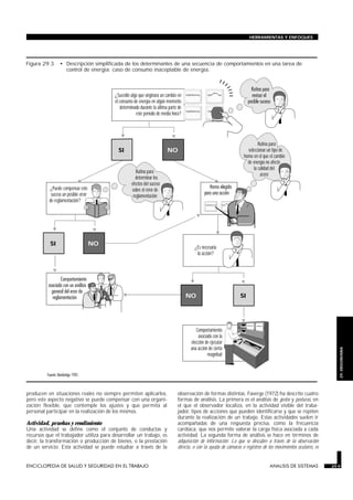 producen en situaciones reales no siempre permiten aplicarlos,
pero este aspecto negativo se puede compensar con una organi-
zación flexible, que contemple los ajustes y que permita al
personal participar en la realización de los mismos.
Actividad, pruebas y rendimiento
Una actividad se define como el conjunto de conductas y
recursos que el trabajador utiliza para desarrollar un trabajo, es
decir, la transformación o producción de bienes, o la prestación
de un servicio. Esta actividad se puede estudiar a través de la
observación de formas distintas. Faverge (1972) ha descrito cuatro
formas de análisis. La primera es el análisis de gestos y posturas, en
el que el observador localiza, en la actividad visible del traba-
jador, tipos de acciones que pueden identificarse y que se repiten
durante la realización de un trabajo. Estas actividades suelen ir
acompañadas de una respuesta precisa, como la frecuencia
cardíaca, que nos permite valorar la carga física asociada a cada
actividad. La segunda forma de análisis se hace en términos de
adquisición de información. Lo que se descubre a través de la observación
directa, o con la ayuda de cámaras o registros de los movimientos oculares, es
ENCICLOPEDIA DE SALUD Y SEGURIDAD EN EL TRABAJO 29.9 ANALISIS DE SISTEMAS 29.9
HERRAMIENTAS Y ENFOQUES
29.
ERGONOMIA
¿Sucedió algo que originara un cambio en
el consumo de energía en algún momento
determinado durante la última parte de
este período de media hora?
Rutina para
seleccionar un tipo de
horno en el que el cambio
de energía no afecte
la calidad del
acero
Rutina para
determinar los
efectos del suceso
sobre el error de
reglamentación
¿Puede compensar este
suceso un posible error
de reglamentación?
Comportamiento
asociado con la
elección de ejecutar
una acción de cierta
magnitud
¿Es necesaria
la acción?
SI NO
SI
NO
SI NO
Figura 29.3 • Descripción simplificada de los determinantes de una secuencia de comportamientos en una tarea de
control de energía: caso de consumo inaceptable de energía.
 