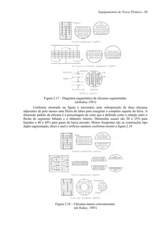 Equipamentos de Troca Térmica - 45
Figura 2.17 – Diagrama esquemático de chicanas segmentadas.
(deKakaç,1981)
Conforme mostrado na figura é necessário uma sobreposição de duas chicanas
adjacentes de pelo menos uma fileira de tubos para assegurar o completo suporte do feixe. A
dimensão padrão da chicana é a porcentagem de corte que é definida como a relação entre a
flecha do segmento faltante e o diâmetro interno. Dimensões usuais são 20 a 25% para
líquidos e 40 a 45% para gases de baixa pressão. Menos freqüentes são as construções tipo
dupla segmentação, disco e anel e orifícios anulares conforme mostra a figura 2.18
Figura 2.18 – Chicanas menos convencionais.
(de Kakaç, 1981)
 
