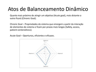 Atos de Balanceamento Dinâmico
Quanto mais próximo de atingir um objetivo (Acute goal), mais distante o
outro ficará (Chronic Goal).
Chronic Goal – Propriedades do sistema que emergem a partir da interação
de elementos do sistema e ficam por prazos mais longos (Safety, access,
patient-centeredness).
Acute Goal – Oportunos, eficientes e eficazes.
 