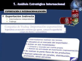 1. Análisis Estratégico Internacional
EXPORTACIÓN E INTERNACIONALIZACIÓN
 