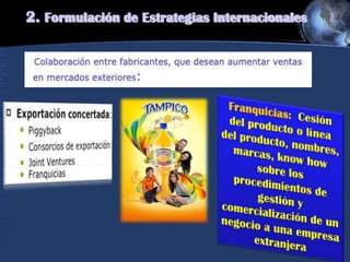 2. Formulación de Estrategias Internacionales
 