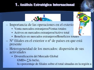 Exportación de
productos
1. Análisis Estratégico Internacional
Internacionalización de
la empresa
 