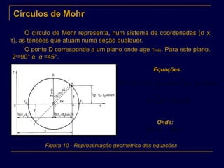 Círculos de Mohr
O círculo de Mohr representa, num sistema de coordenadas (σ x
τ), as tensões que atuam numa seção qualquer.
O ponto D corresponde a um plano onde age τmáx. Para este plano,
2α
=90° e α =45°.
Figura 10 - Representação geométrica das equações
Equações
ασσσσ 2cos)(
2
1
)(
2
1
2121 −++=+= CBOCOB
ασσ 2)(
2
1
21 senAB −=
Onde:
σ=OB τ=AB
 