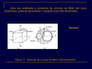 Uma vez analisado o problema de círculos de Mohr em duas
dimensões, pode-se generalizar a situação para três dimensões.
Equação
2
31 σσ
τ
−
=MÁX
Figura 11 - Extensão de círculos de Mohr à três dimensões.
 