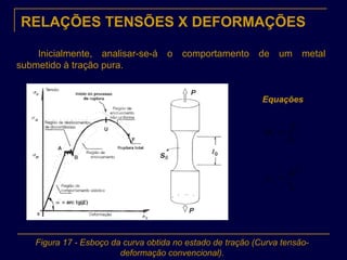 RELAÇÕES TENSÕES X DEFORMAÇÕES
Inicialmente, analisar-se-á o comportamento de um metal
submetido à tração pura.
Figura 17 - Esboço da curva obtida no estado de tração (Curva tensão-
deformação convencional).
Equações
0S
p
c =σ
0l
l
C
∆
=ε
 