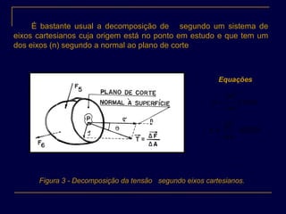 É bastante usual a decomposição de segundo um sistema de
eixos cartesianos cuja origem está no ponto em estudo e que tem um
dos eixos (n) segundo a normal ao plano de corte
θσ COS
A
F
.
∆
∆
=

Equações
θτ SEN
A
F
⋅
∆
∆
=

Figura 3 - Decomposição da tensão segundo eixos cartesianos.
 