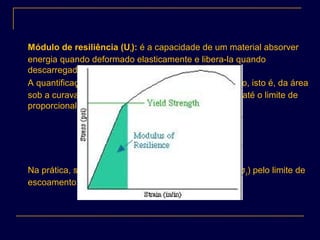 Módulo de resiliência (Ur): é a capacidade de um material absorver
energia quando deformado elasticamente e libera-la quando
descarregado.
A quantificação de Ur é dada pelo trabalho útil realizado, isto é, da área
sob a curava tensão-deformação calculada da origem até o limite de
proporcionalidade:
Na prática, substitui-se o limite de proporcionalidade (σp) pelo limite de
escoamento (σe)
∗∗==== ∫ ∫ E
EdEdU PP
r
p p
.22
....
0 0
2
σε
εεεσ
ε ε
 