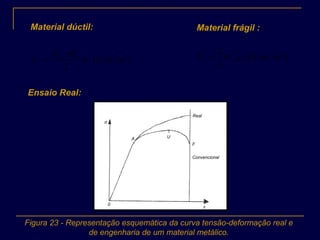 Material dúctil:
³)/.(.
2
mmNU f
ue
t ε
σσ −
= ³)/.(.
3
2
mmNU fut εσ=
Material frágil :
Ensaio Real:
Real
Convencional
F
UA
σ
ε
0
Figura 23 - Representação esquemática da curva tensão-deformação real e
de engenharia de um material metálico.
 