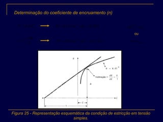 Determinação do coeficiente de encruamento (n)
n
rkSP ε..= )....( 1
dSdnSkdP n
rr
n
r εεε += −
S
dS−
=ε ).....( 1
r
n
rr
n
r dSdnSkdP εεεε −= −
n
ur
n
urn .
1
.. εε =−
urn .ε=
ou
Figura 25 - Representação esquemática da condição de estricção em tensão
simples.
 
