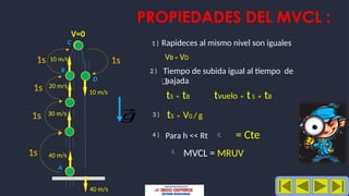 PROPIEDADES DEL MVCL :
40 m/s
30 m/s
20 m/s
10 m/s
1s
1s
1s
1s 1s
V=0
A
B
C
D
10 m/s
40 m/s
1 ) Rapideces al mismo nivel son iguales
VB = VD
Tiempo de subida igual al tiempo de
2 )
tS = tB
3 ) tS = V0 / g
4 ) Para h << Rt
tvuelo = tS + tB
bajada

MVCL = MRUV
⃗
❑
⃗
❑
⃗
❑
⃗
❑
⃗
𝑔

= Cte
 