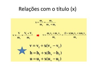 Relações com o título (x)
 