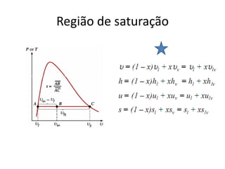 Região de saturação
 