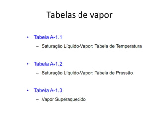 Tabelas de vapor
 