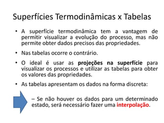 Superfícies Termodinâmicas x Tabelas
• A superfície termodinâmica tem a vantagem de
  permitir visualizar a evolução do processo, mas não
  permite obter dados precisos das propriedades.
• Nas tabelas ocorre o contrário.
• O ideal é usar as projeções na superfície para
  visualizar os processos e utilizar as tabelas para obter
  os valores das propriedades.
• As tabelas apresentam os dados na forma discreta:

      – Se não houver os dados para um determinado
      estado, será necessário fazer uma interpolação.
 