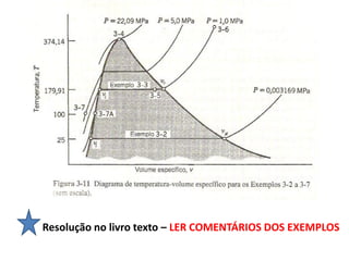 Resolução no livro texto – LER COMENTÁRIOS DOS EXEMPLOS
 