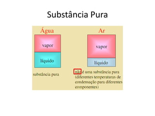 Substância Pura
 