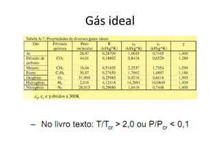 Gás ideal
 