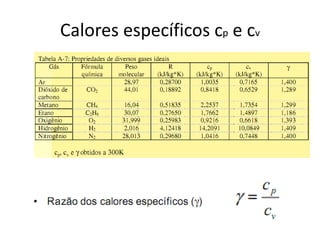 Calores específicos cp e cv
 