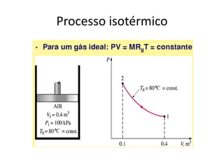 Processo isotérmico
 