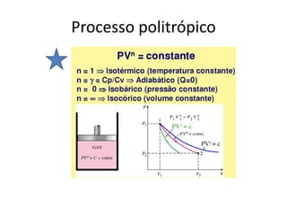 Processo politrópico
 