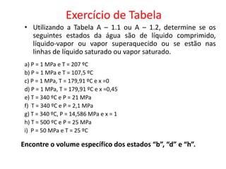 Exercício de Tabela
 • Utilizando a Tabela A – 1.1 ou A – 1.2, determine se os
   seguintes estados da água são de líquido comprimido,
   líquido-vapor ou vapor superaquecido ou se estão nas
   linhas de líquido saturado ou vapor saturado.
 a) P = 1 MPa e T = 207 ºC
 b) P = 1 MPa e T = 107,5 ºC
 c) P = 1 MPa, T = 179,91 ºC e x =0
 d) P = 1 MPa, T = 179,91 ºC e x =0,45
 e) T = 340 ºC e P = 21 MPa
 f) T = 340 ºC e P = 2,1 MPa
 g) T = 340 ºC, P = 14,586 MPa e x = 1
 h) T = 500 ºC e P = 25 MPa
 i) P = 50 MPa e T = 25 ºC

Encontre o volume específico dos estados “b”, “d” e “h”.
 