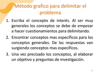 Método grafico para delimitar el
problema
1. Escriba el concepto de interés. Al ser muy
generales los conceptos se debe de empezar
a hacer cuestionamientos para delimitando.
2. Encontrar conceptos mas específicos para los
conceptos generales. De las respuestas van
surgiendo conceptos mas específicos.
3. Una vez precisado los conceptos, al elaborar
un objetivo y preguntas de investigación.
23
 