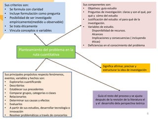 6
Planteamiento del problema en la
ruta cuantitativa
Sus componentes son:
• Objetivos: guía estudio
• Preguntas de investigación: claras y son el qué, por
qué y cómo del estudio
• Justificación del estudio: el para qué de la
investigación.
• Variables de estudio.
Disponibilidad de recursos.
Alcances
Implicaciones y consecuencias ( incluyendo
éticas)
• Deficiencias en el conocimiento del problema
Significa afirmar, precisar y
estructurar la idea de investigación
Guía el resto del proceso y se ajusta
después de la revisión de la literatura el
y el desarrollo dela perspectiva teórica
Sus principales propósitos respecto fenómenos,
eventos, variables y hechos son:
• Explorarlos cuantificando
• Describirlos
• Establecer sus precedentes
• Comparar grupos, categorías o clases
• Relacionarlos
• Determinar sus causas y efectos
• Evaluarlos
• A partir de sus estudios, desarrollar tecnología o
innovación
• Resolver problemáticas a través de conocerlos
Sus criterios son:
• Se formula con claridad
• Incluye formulación como pregunta
• Posibilidad de ser investigado
empíricamente(medido u observable)
• Se trata éticamente
• Vincula conceptos o variables
 