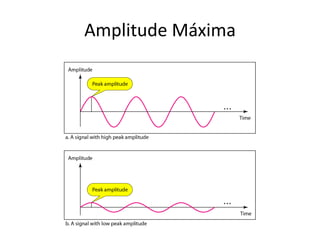 Amplitude Máxima
 