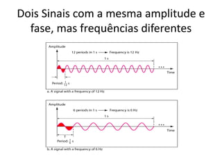 Dois Sinais com a mesma amplitude e
fase, mas frequências diferentes
 