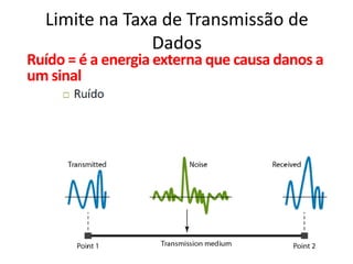 Limite na Taxa de Transmissão de
Dados
Ruído = é a energia externa que causa danos a
um sinal
 