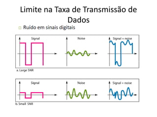Limite na Taxa de Transmissão de
Dados
 