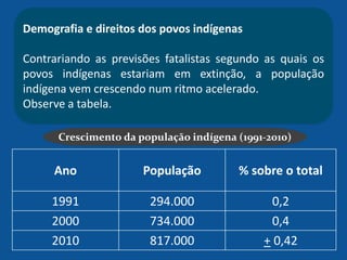 Ano População % sobre o total
1991 294.000 0,2
2000 734.000 0,4
2010 817.000 + 0,42
Crescimento da população indígena (1991-2010)
Demografia e direitos dos povos indígenas
Contrariando as previsões fatalistas segundo as quais os
povos indígenas estariam em extinção, a população
indígena vem crescendo num ritmo acelerado.
Observe a tabela.
 