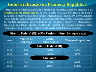 Industrialização na Primeira República
Tanto em São Paulo quanto no Distrito Federal,
as grandes empresas eram responsáveis pela
maior parte da produção industrial. Em são
Paulo, muitas dessas empresas foram montadas
por fazendeiros, como Antônio Alves
Penteado, ou por imigrantes italianos, como
Francisco Matarazzo e Rodolfo Crespi.
Os principais setores industriais da época eram:
o têxtil, o de alimentação, bebidas e o de
vestuário. Eram empreendimentos de porte
grande, médio e pequeno.
 