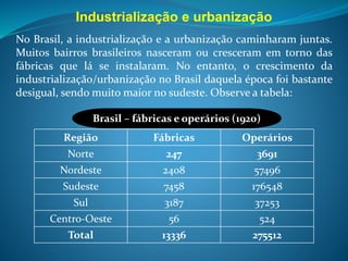 Operários desta
mesma fábrica, em
1917; note a presença
significativa de
mulheres e crianças.
Foto atual do
Cotonifício Rodolfo
Crespi, fundado em
1897, no bairro da
Mooca, zona leste de
São Paulo – SP.
 
