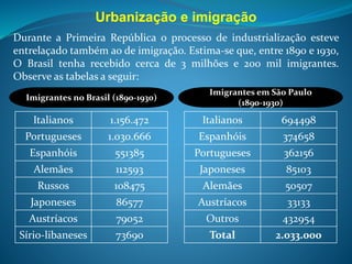 Os portugueses no Rio de Janeiro
Em sua maioria indivíduos pobres do norte e nordeste de Portugal, da região
do Minho e do Douro, imigravam buscando uma vida melhor. Ao chegar,
dedicaram-se a pequenos comércios, artesanato (alfaiataria, sapateiros,
ferreiros, caixeiros).
Os italianos em São Paulo e no Sul
Os primeiros imigrantes italianos chegaram ao Brasil no ano de 1870,
quando o governo do Brasil estava estimulando a imigração européia,
especialmente depois de 1850, época em que o tráfico de escravos foi abolido
no Brasil e os europeus estavam tomando o lugar da mão-de-obra escrava. Em
meados do século XIX, o governo brasileiro criou as primeiras colônias em
áreas rurais da Serra Gaúcha, (Caxias, Garibaldi e Bento Gonçalves, em 1875,
onde os italianos começaram a cultivar uva e produzir vinhos. Atualmente,
estas áreas de colonização italiana produzem os melhores vinhos do Brasil.
Também em 1875, foram fundadas as primeiras colônias catarinenses em
Criciúma e Urussanga e, em seguida, as primeiras do Estado do Paraná.
Mesmo tendo sido a região sul que primeiro recebeu os imigrantes italianos,
foi a região sudeste que recebeu o maior número de imigrantes italianos,
devido ao processo de expansão das fazendas de café, no Estado de São Paulo.
 