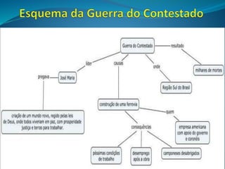 O Fim da Guerra - A guerra terminou somente em 1916, quando as tropas oficiais
conseguiram prender Adeodato, que era um dos chefes do último reduto de rebeldes
da revolta. Ele foi condenado a trinta anos de prisão.
Conclusão - A Guerra do Contestado mostra a forma com que os políticos e os
governos tratavam as questões sociais no início da República. Os interesses
financeiros de grandes empresas e proprietários rurais ficavam sempre acima das
necessidades da população mais pobre. Não havia espaço para a tentativa de
solucionar os conflitos com negociação. Quando havia organização daqueles que
eram injustiçados, as forças oficiais, com apoio dos coronéis, combatiam os
movimentos com repressão e força militar.
 
