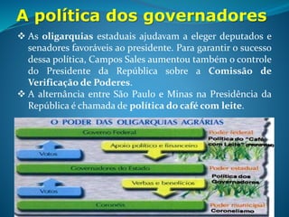 Café com leite
ou café com política?
 A alternância entre São Paulo e Minas na Presidência da
República é chamada de política do café com leite.
 Aliança entre Minas Gerais e São Paulo, chamada de "Política
Café com Leite", não controlou de forma exclusiva o regime
republicano. Havia outros quatros estados, com acentuada
importância no cenário político: Rio Grande do Sul, Rio de
Janeiro, Bahia e Pernambuco. Além desses estados, havia dois
coadjuvantes respeitáveis: O exército e o executivo.
 O poder de Minas Gerias nesse período é explicado não pela
força econômica do gado de leite, mas pela sua projeção
política garantida pela bancada de 37 deputados, a maior do
país, além de ser o segundo maior produtor de café do Brasil,
na época.
 
