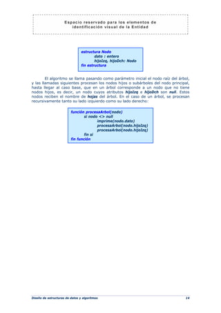 Diseño de estructuras de datos y algoritmos 14
El algoritmo se llama pasando como parámetro inicial el nodo raíz del árbol,
y las llamadas siguientes procesan los nodos hijos o subárboles del nodo principal,
hasta llegar al caso base, que en un árbol corresponde a un nodo que no tiene
nodos hijos, es decir, un nodo cuyos atributos hijoIzq e hijoDch son null. Estos
nodos reciben el nombre de hojas del árbol. En el caso de un árbol, se procesan
recursivamente tanto su lado izquierdo como su lado derecho:
función procesaArbol(nodo)
si nodo <> null
imprime(nodo.dato)
procesaArbol(nodo.hijoIzq)
procesaArbol(nodo.hijoIzq)
fin si
fin función
estructura Nodo
dato : entero
hijoIzq, hijoDch: Nodo
fin estructura
 