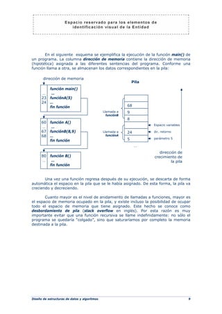 Diseño de estructuras de datos y algoritmos 9
En el siguiente esquema se ejemplifica la ejecución de la función main() de
un programa. La columna dirección de memoria contiene la dirección de memoria
(hipotética) asignada a las diferentes sentencias del programa. Conforme una
función llama a otra, se almacenan los datos correspondientes en la pila:
Una vez una función regresa después de su ejecución, se descarta de forma
automática el espacio en la pila que se le había asignado. De esta forma, la pila va
creciendo y decreciendo.
Cuanto mayor es el nivel de anidamiento de llamadas a funciones, mayor es
el espacio de memoria ocupado en la pila, y existe incluso la posibilidad de ocupar
todo el espacio de memoria que tiene asignado. Este hecho se conoce como
desbordamiento de pila (stack overflow en inglés). Por esta razón es muy
importante evitar que una función recursiva se llame indefinidamente: no sólo el
programa se quedaría “colgado”, sino que saturaríamos por completo la memoria
destinada a la pila.
función main()
…
funciónA(5)
…
fin función
5
Pila
…
23
24
parámetro 5
dirección de memoria
…
función A()
…
funciónB(8,9)
…
fin función
60
…
67
68
80
…
24
8
9
68
Llamada a
funciónB
dirección de
crecimiento de
la pila
dir. retorno
Espacio variables
Llamada a
funciónA
función B()
…
fin función
 